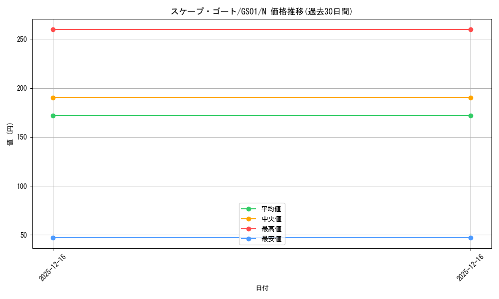 card_12592_series_24235_rarity_1_graph