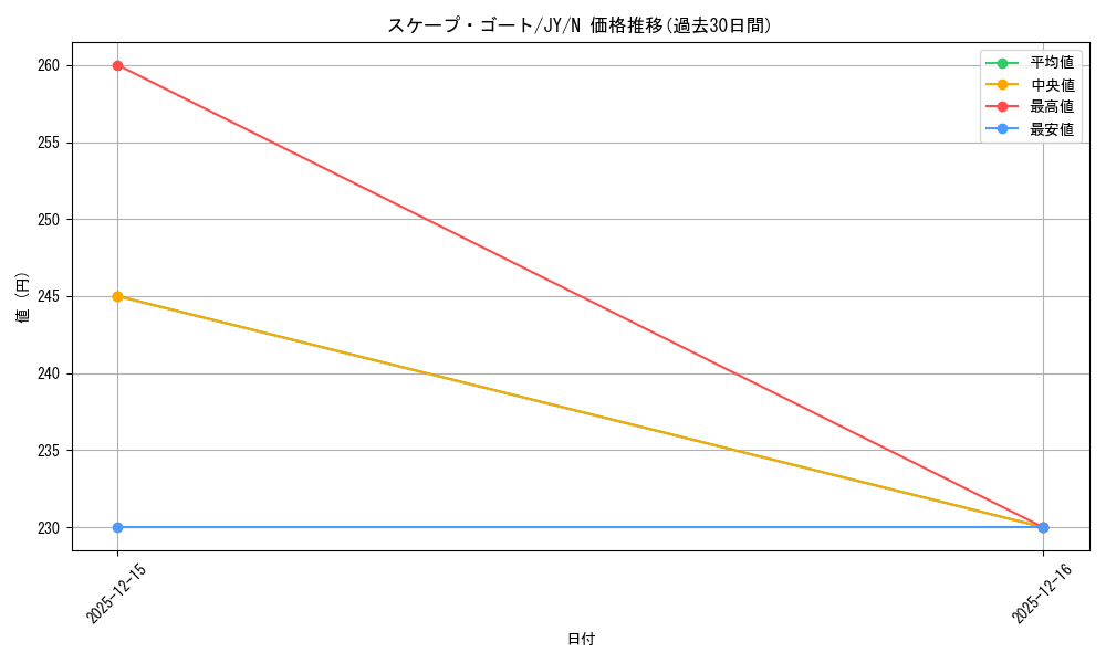 card_12592_series_31614_rarity_1_graph