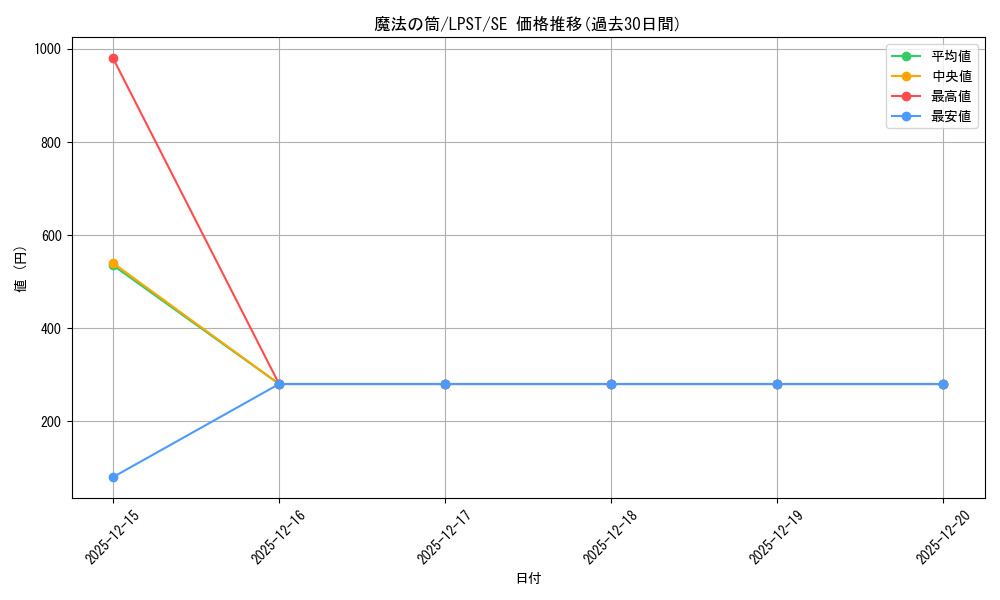 card_12603_series_1460300_rarity_5_graph
