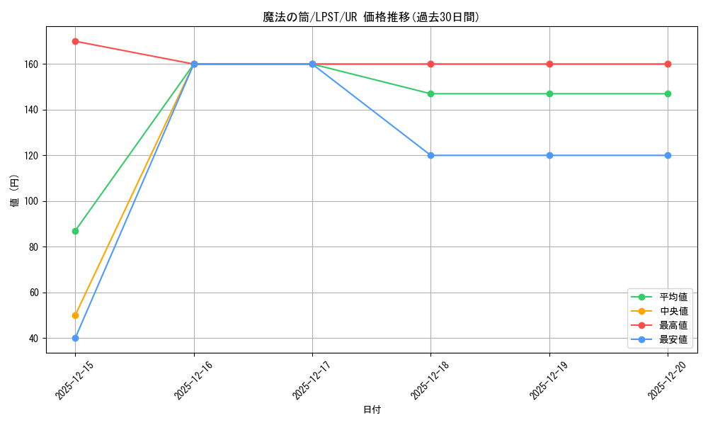 card_12603_series_1460300_rarity_7_graph