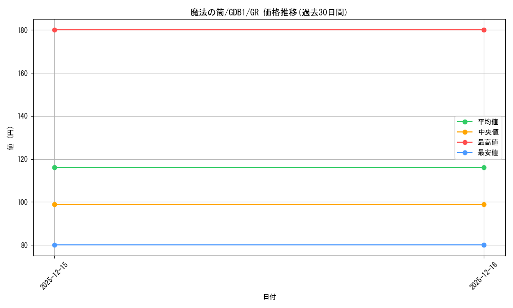 card_12603_series_19079_rarity_15190_graph