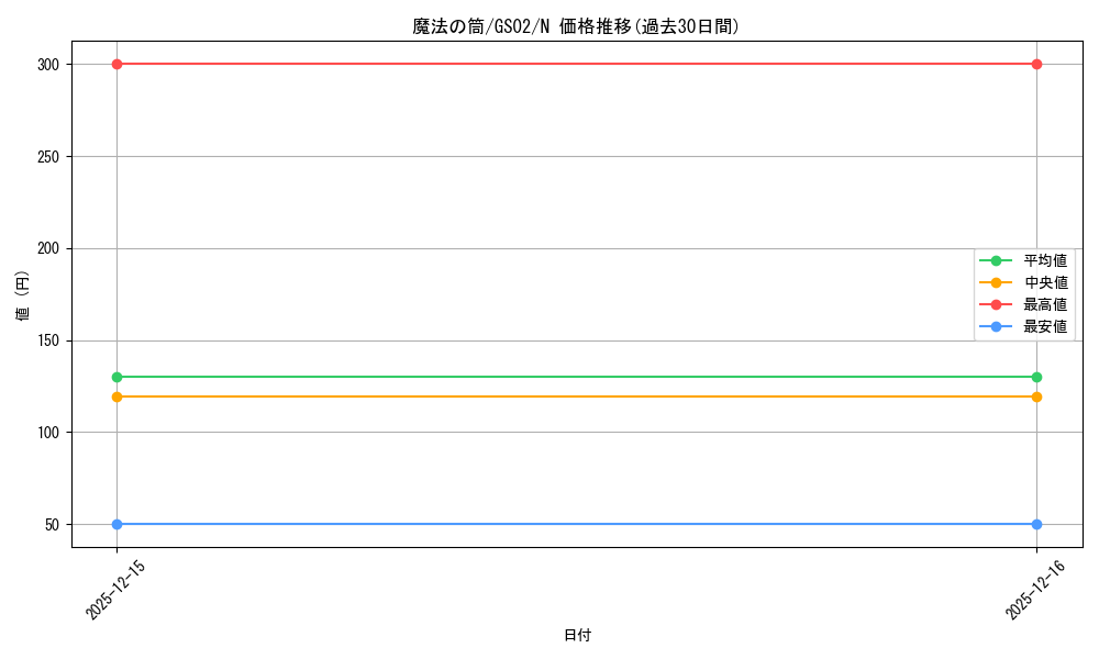 card_12603_series_24178_rarity_1_graph