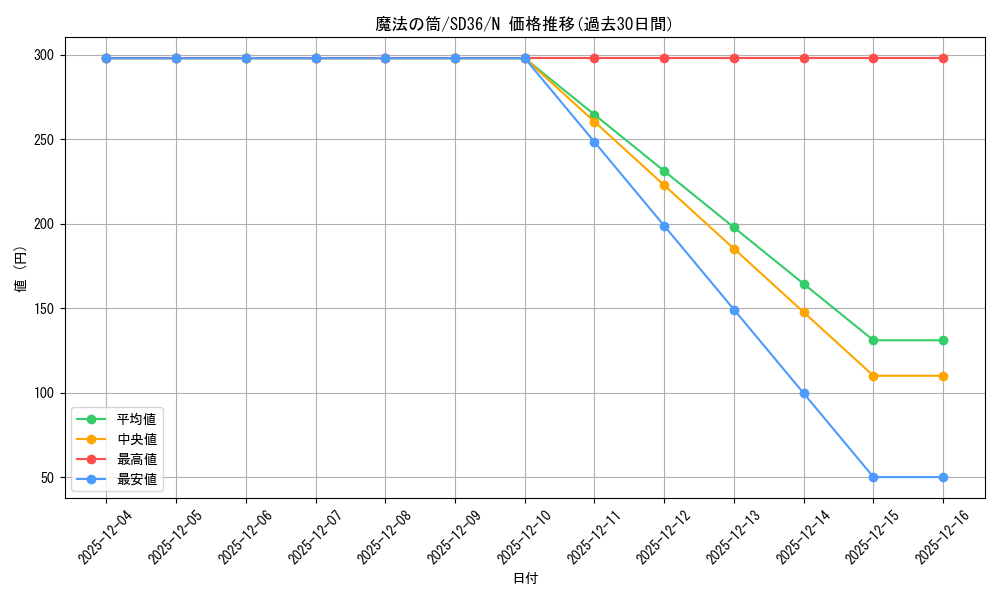 card_12603_series_8745_rarity_1_graph