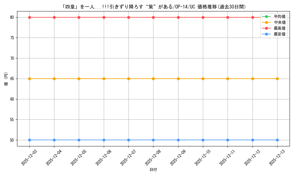 card_1275750_series_1200777_rarity_122637_graph