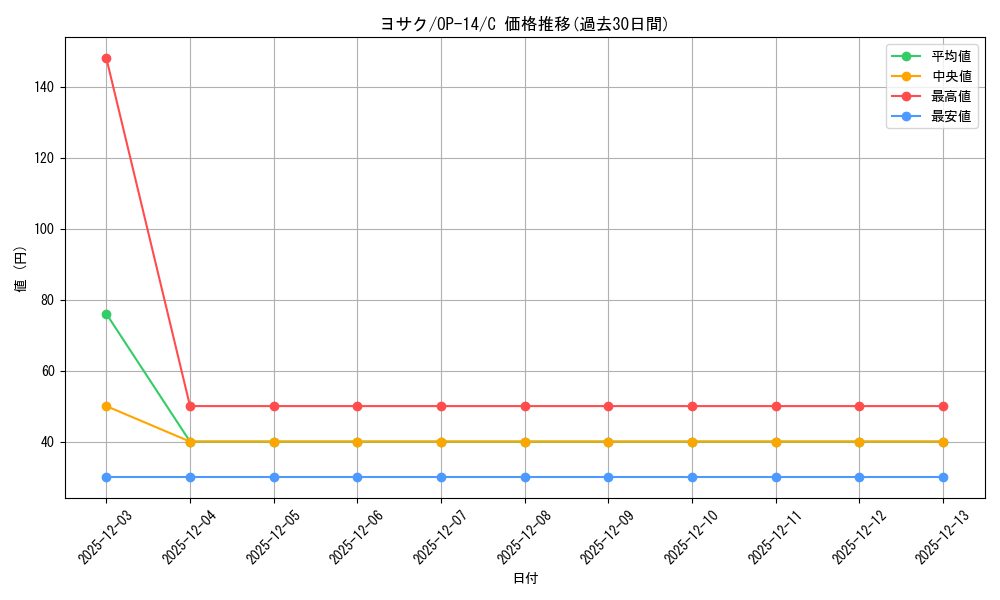 card_1275770_series_1200777_rarity_122619_graph