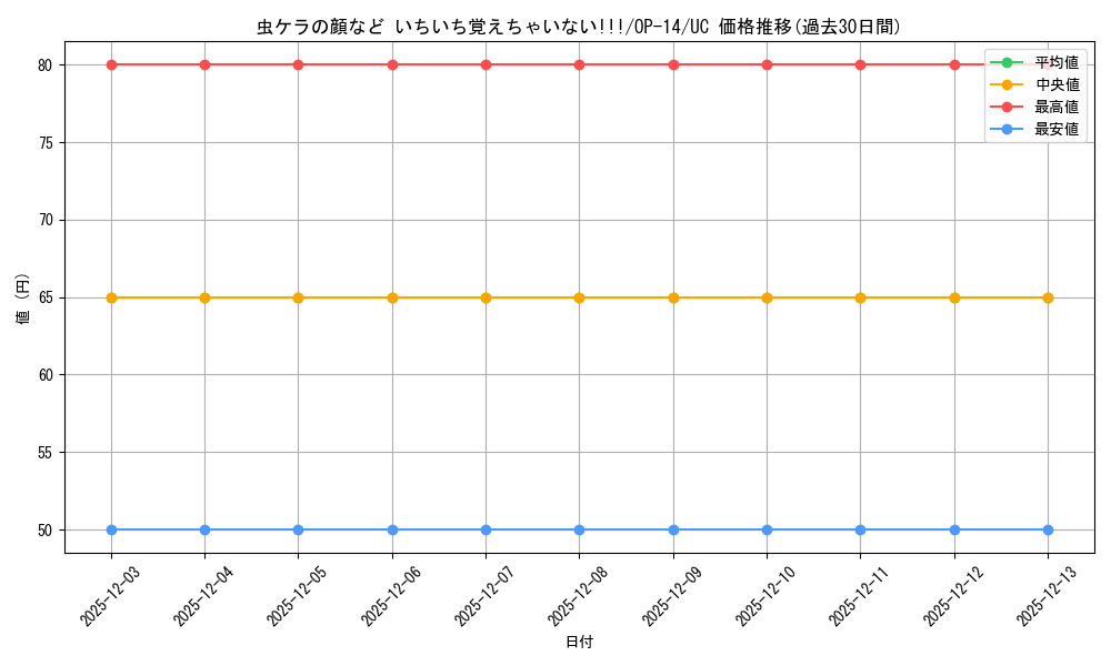 card_1275773_series_1200777_rarity_122637_graph