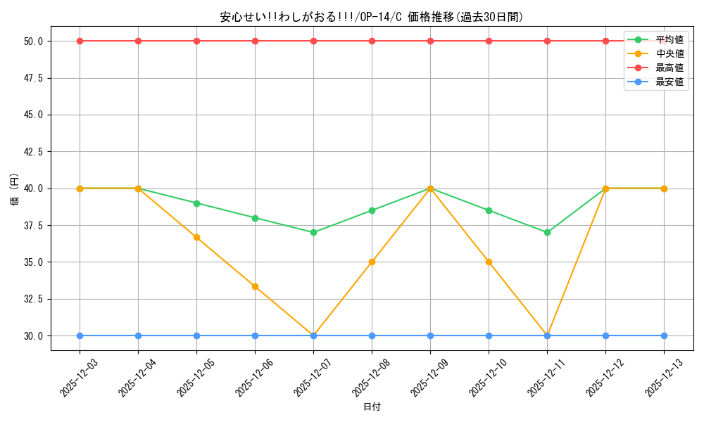 card_1275796_series_1200777_rarity_122619_graph