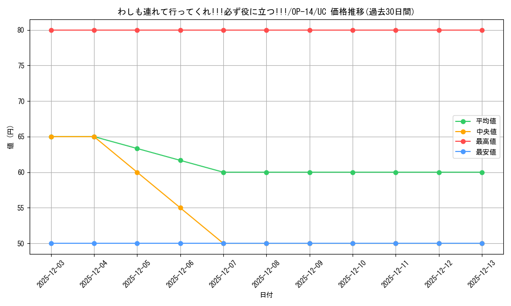 card_1275798_series_1200777_rarity_122637_graph