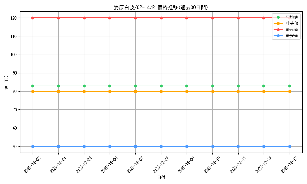 card_1275818_series_1200777_rarity_122622_graph