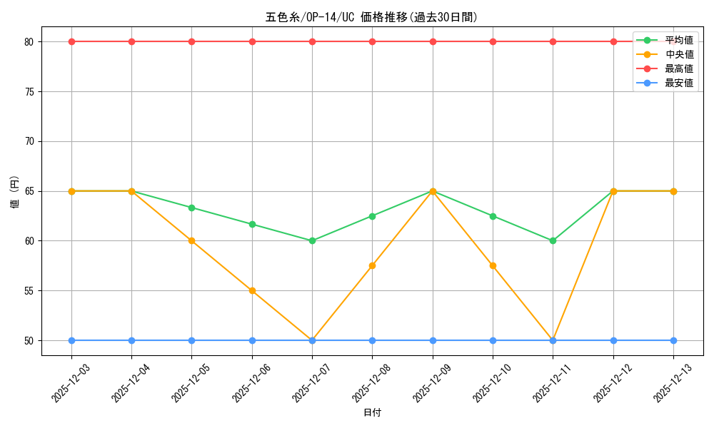 card_1275819_series_1200777_rarity_122637_graph