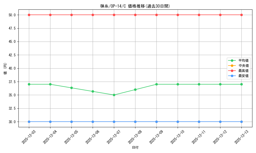 card_1275820_series_1200777_rarity_122619_graph