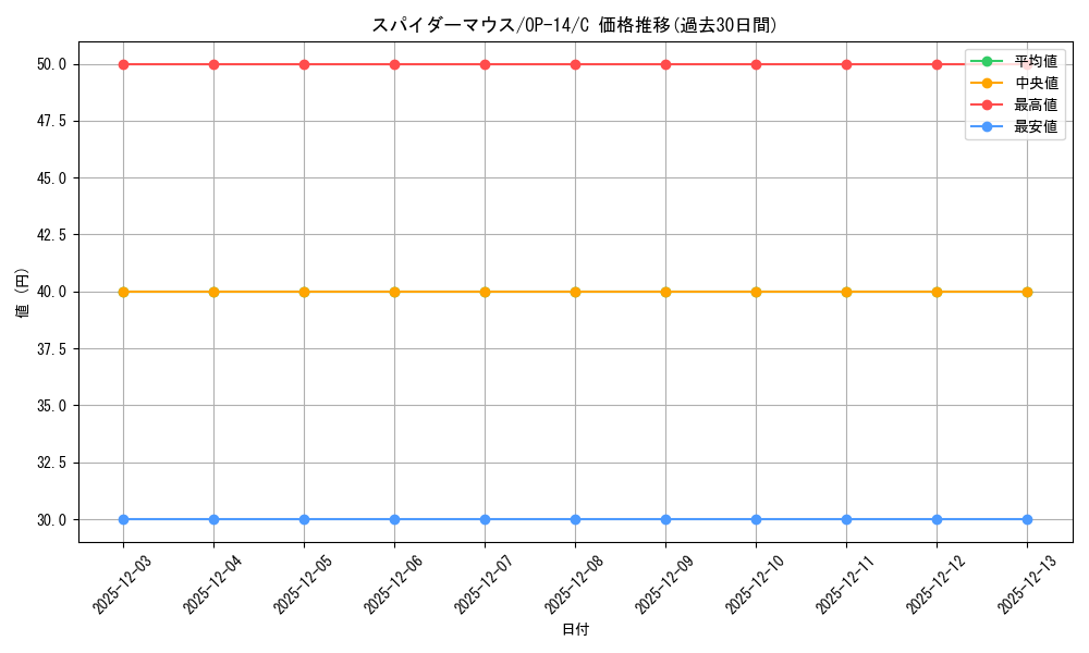 card_1275825_series_1200777_rarity_122619_graph