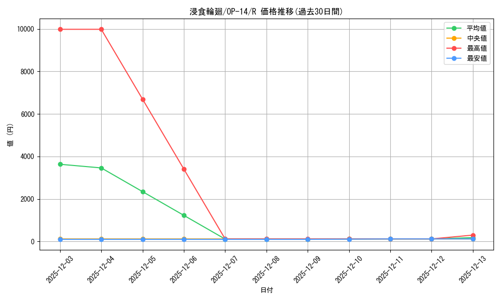 card_1275843_series_1200777_rarity_122622_graph