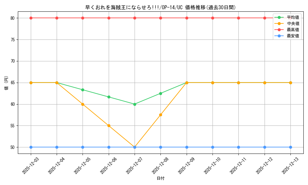 card_1275845_series_1200777_rarity_122637_graph