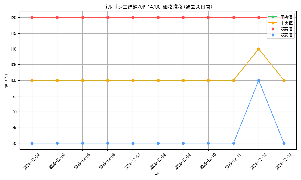 card_1275854_series_1200777_rarity_122637_graph
