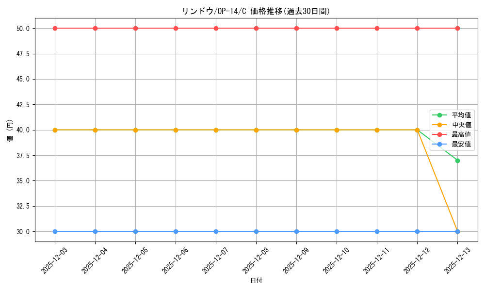card_1275866_series_1200777_rarity_122619_graph