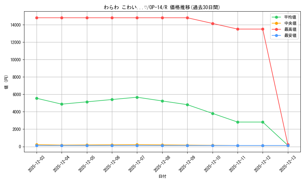 card_1275869_series_1200777_rarity_122622_graph