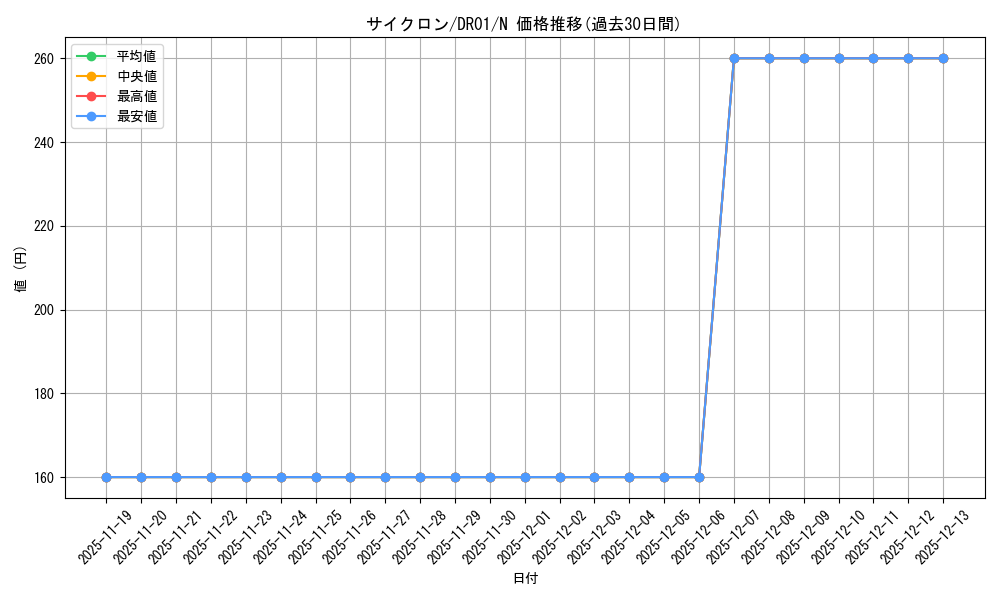 card_12816_series_12056_rarity_1_graph