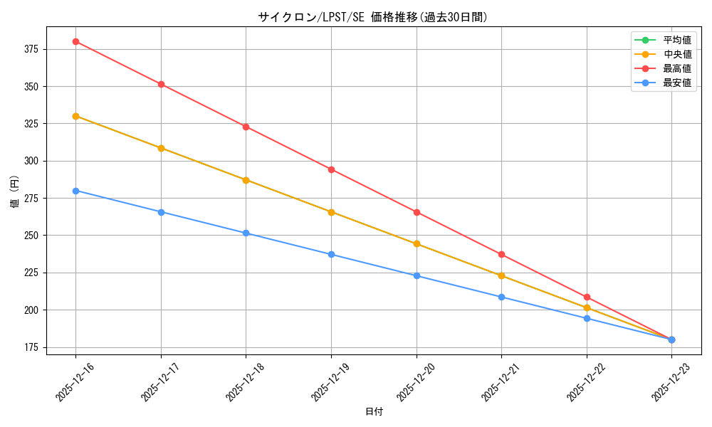 card_12816_series_1460300_rarity_5_graph