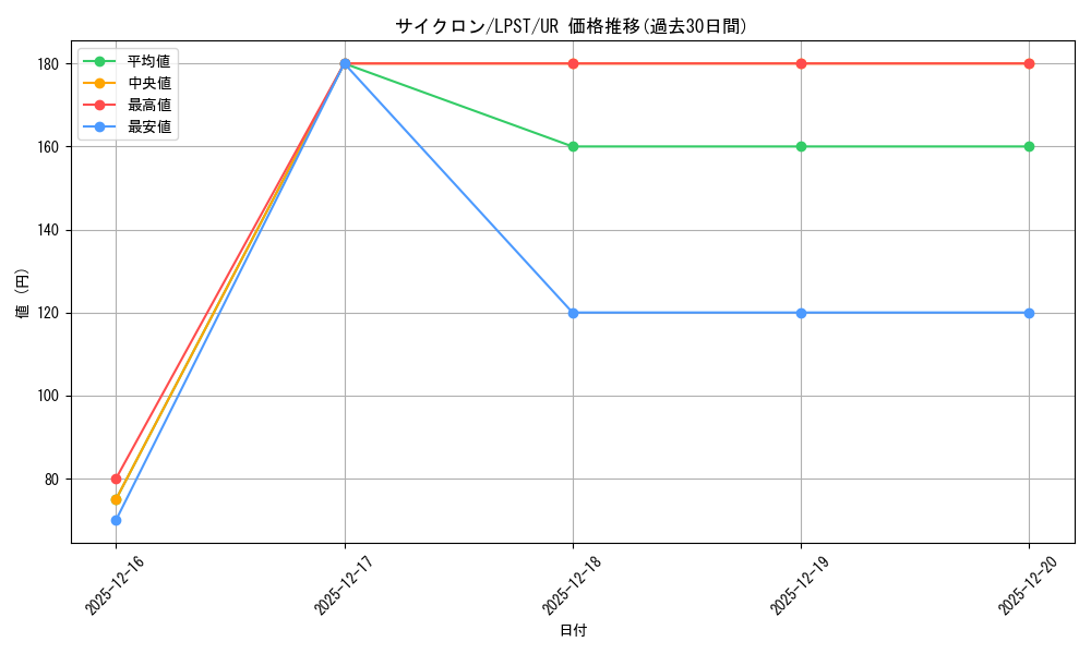 card_12816_series_1460300_rarity_7_graph