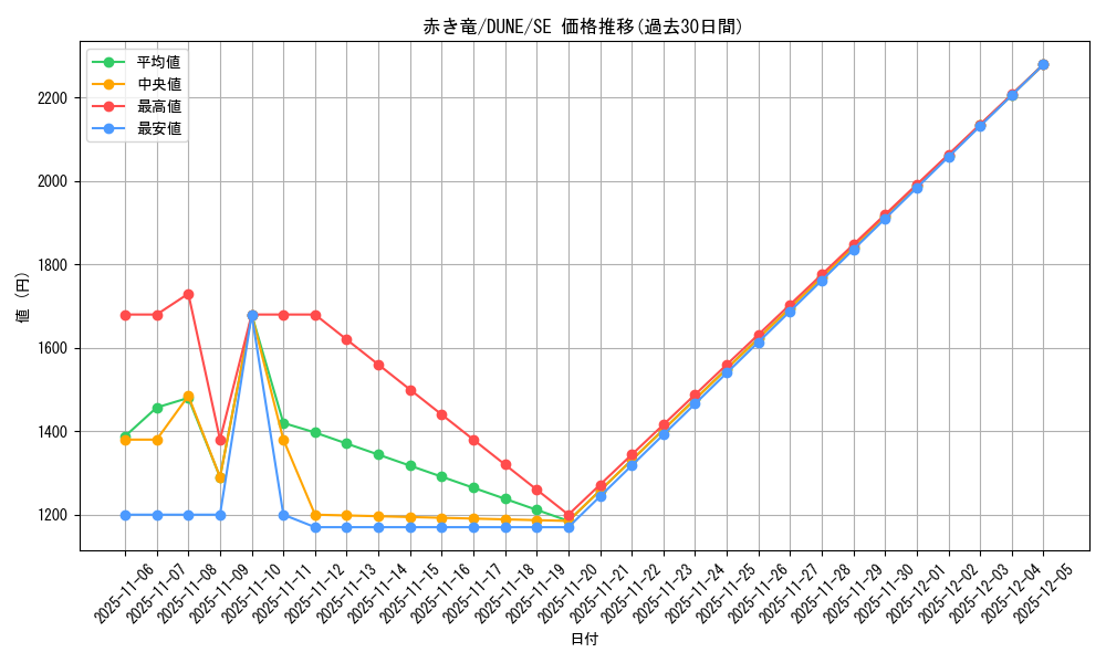 card_1283_series_2616_rarity_5_graph