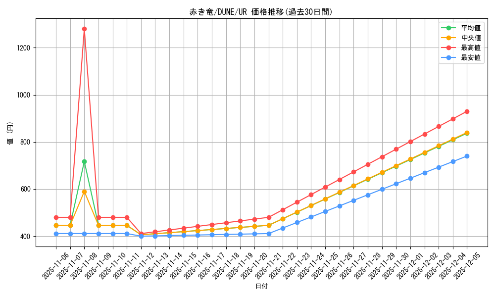 card_1283_series_2616_rarity_7_graph