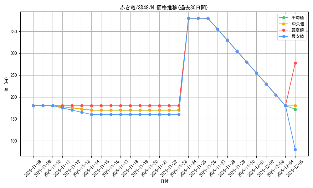card_1283_series_38912_rarity_1_graph