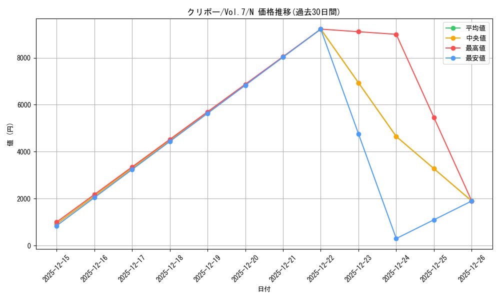 card_12908_series_34238_rarity_1_graph