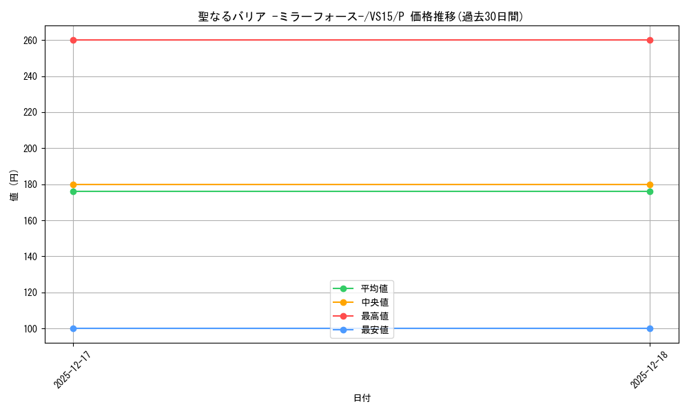 card_12916_series_15194_rarity_2_graph