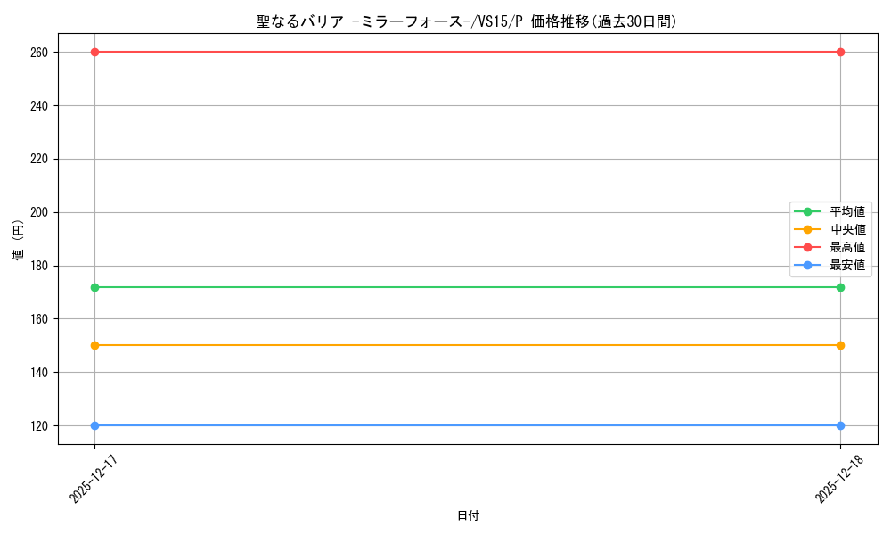 card_12916_series_15195_rarity_2_graph