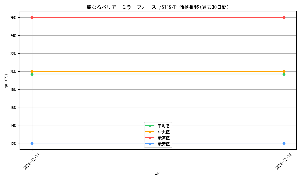 card_12916_series_9071_rarity_2_graph
