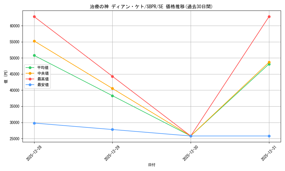 card_12958_series_32410_rarity_3381_graph