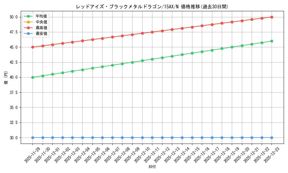 card_12973_series_15490_rarity_1_graph