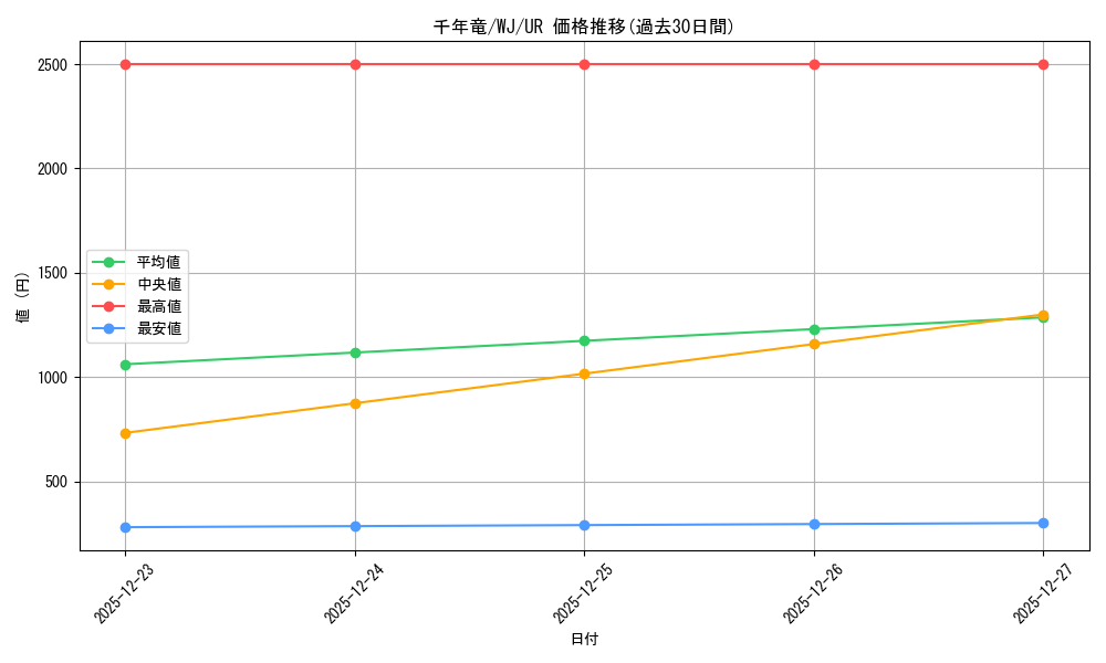 card_13029_series_34106_rarity_7_graph