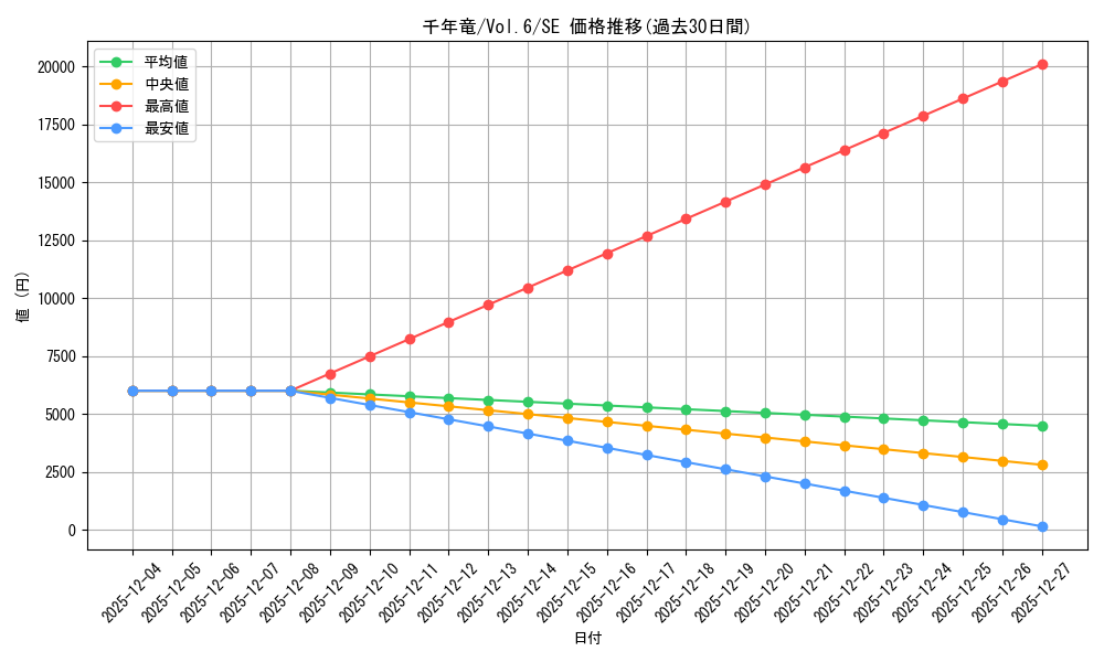 card_13029_series_34806_rarity_5_graph
