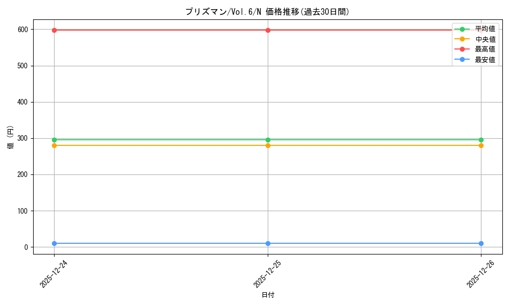 card_13048_series_34806_rarity_1_graph
