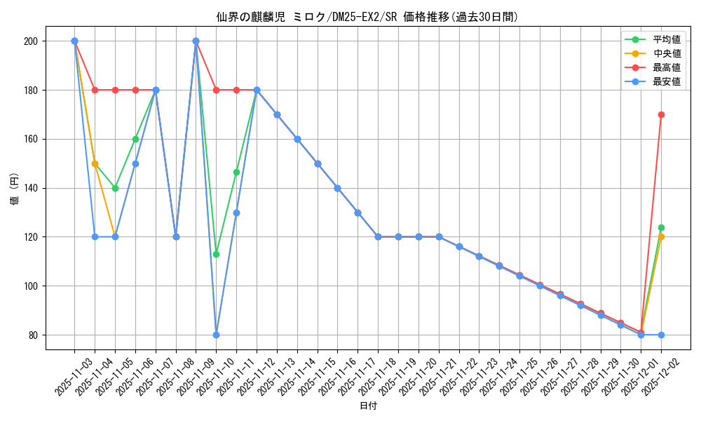 card_131185_series_65385_rarity_101779_graph