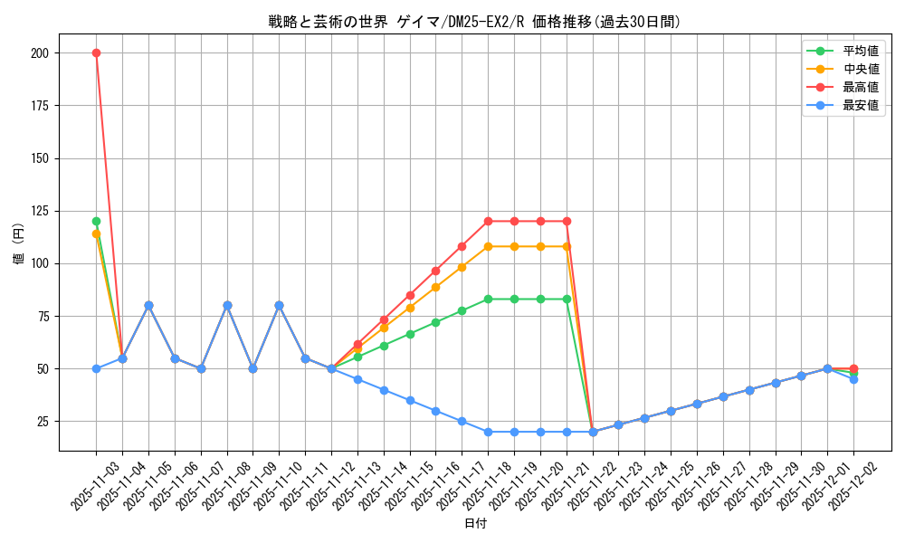 card_131245_series_65385_rarity_101829_graph