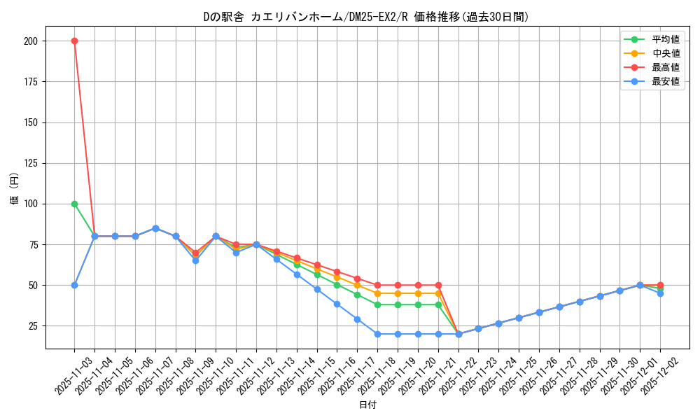 card_131246_series_65385_rarity_101829_graph