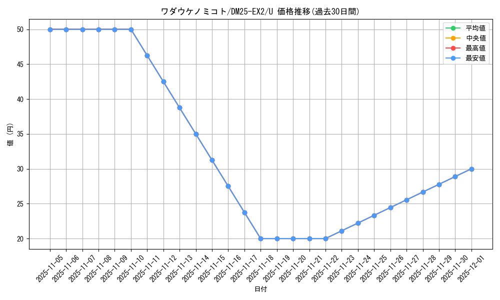 card_131271_series_65385_rarity_101855_graph