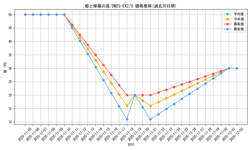 card_131274_series_65385_rarity_101855_graph