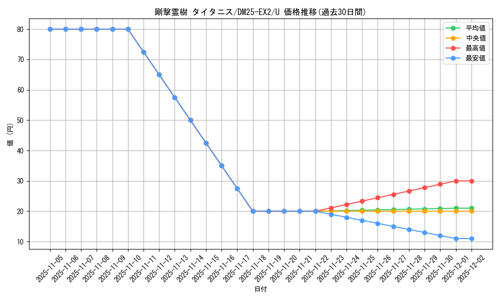 card_131278_series_65385_rarity_101855_graph