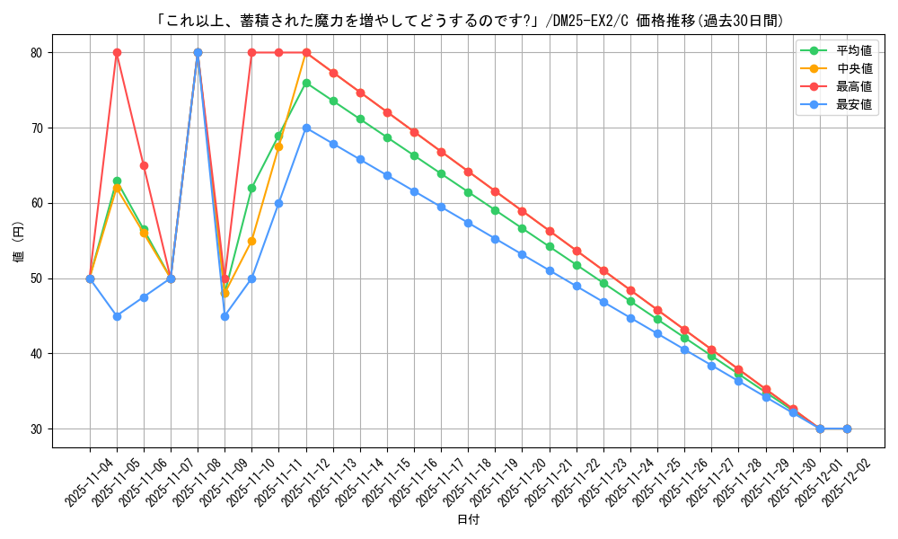 card_131287_series_65385_rarity_101888_graph