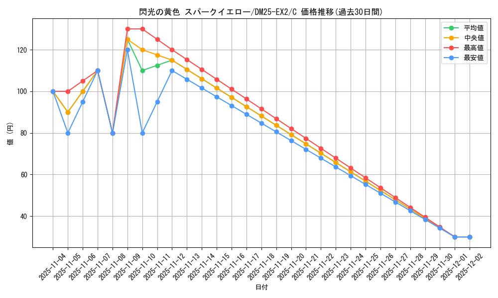 card_131288_series_65385_rarity_101888_graph