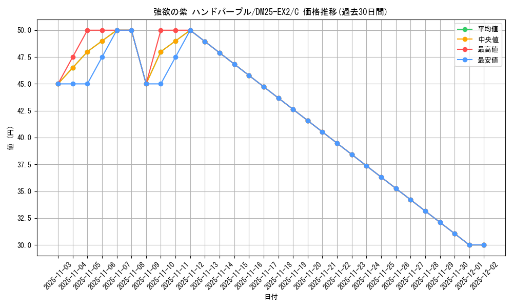 card_131294_series_65385_rarity_101888_graph