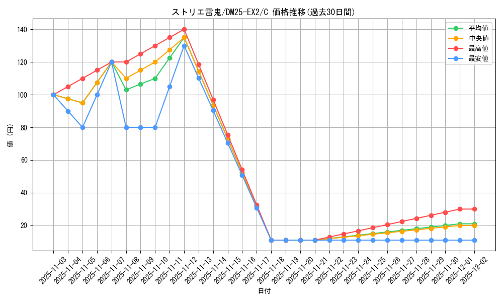 card_131299_series_65385_rarity_101888_graph