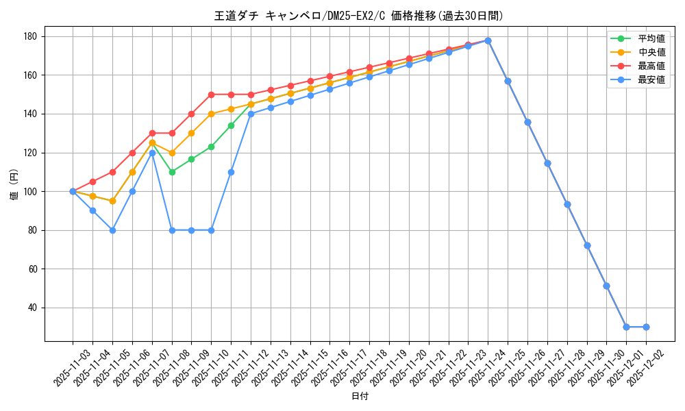card_131301_series_65385_rarity_101888_graph
