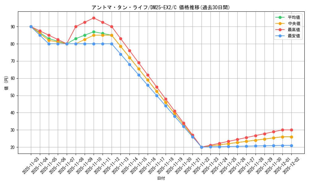 card_131305_series_65385_rarity_101888_graph