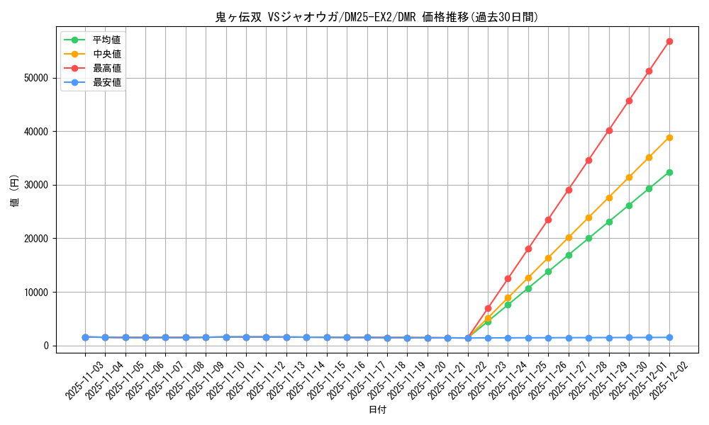 card_131308_series_65385_rarity_101918_graph