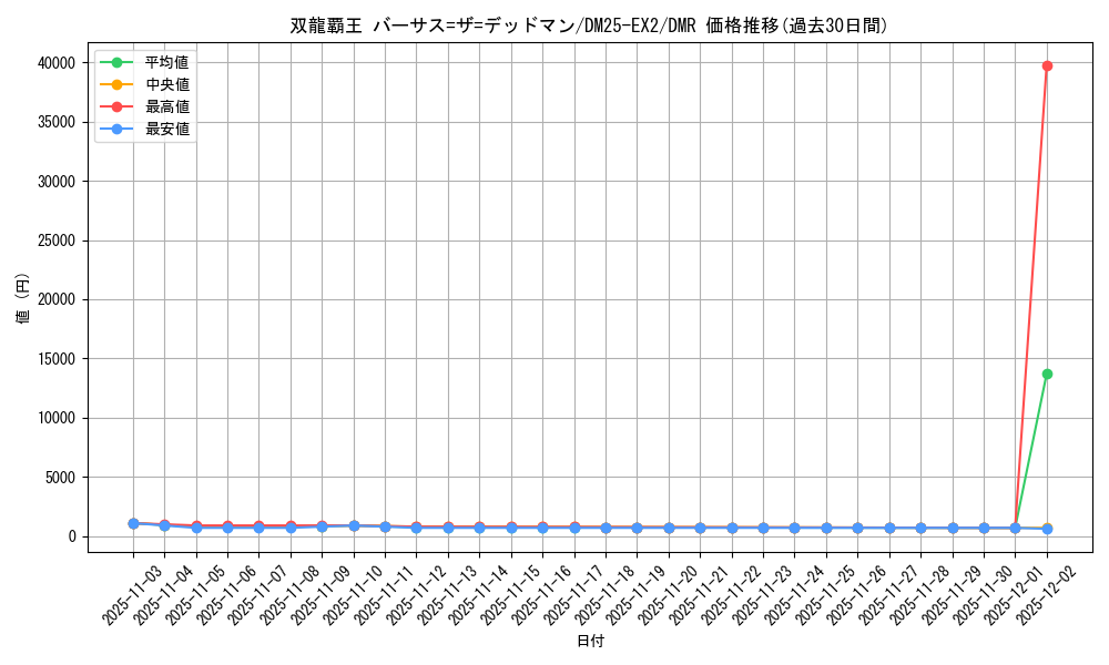 card_131310_series_65385_rarity_101918_graph